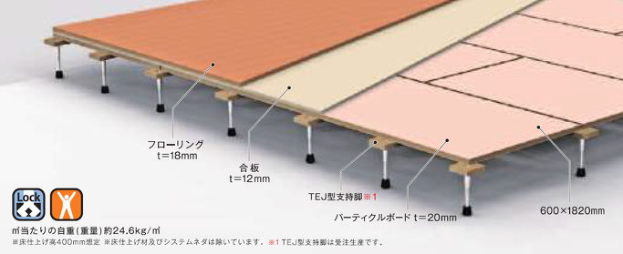 TEJタイプ（一般体育館用） | 体育館 | 製品情報 | 万協フロアー | 床下地から安心・安全・健康な快適空間を創ります