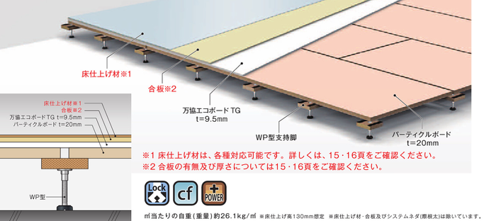 WP-TGタイプ | 店舗・医療・福祉・公共施設 | 製品情報 | 万協フロアー | 床下地から安心・安全・健康な快適空間を創ります