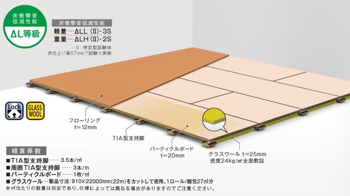 TIAタイプ | 集合住宅 | 製品情報 | 万協フロアー | 床下地から安心・安全・健康な快適空間を創ります