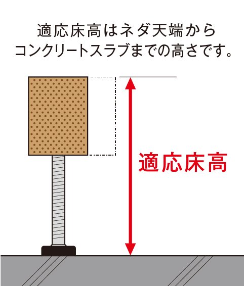 N-75S | システムネダN-S型 | 支持脚・システムネダなどの品番表 | 万