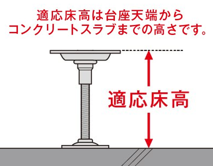 PDP-140 | PDP型支持脚 | 支持脚・システムネダなどの品番表 | 万協フロアー | 床下地から安心・安全・健康な快適空間を創ります