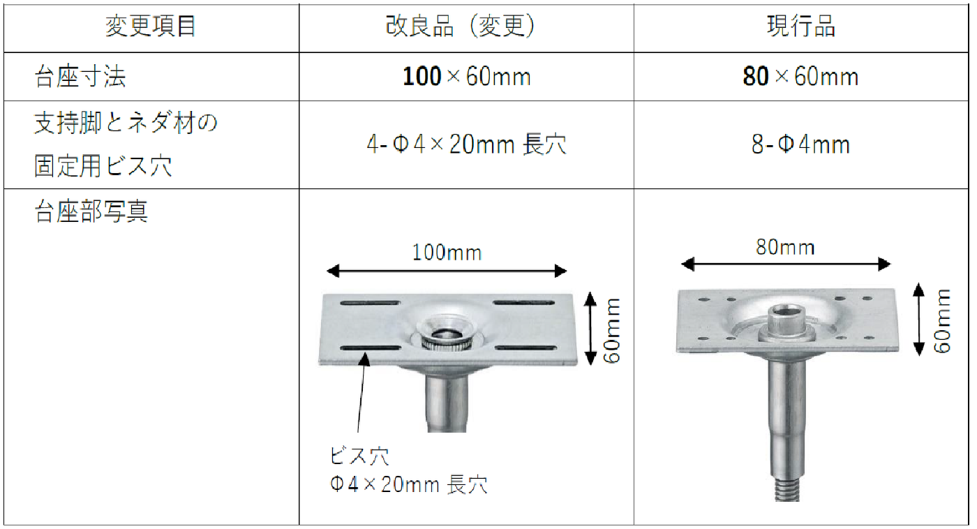 ウッドデッキ用支持脚（ＰＤＰ型・ＰＤＢ型）仕様変更のお知らせ