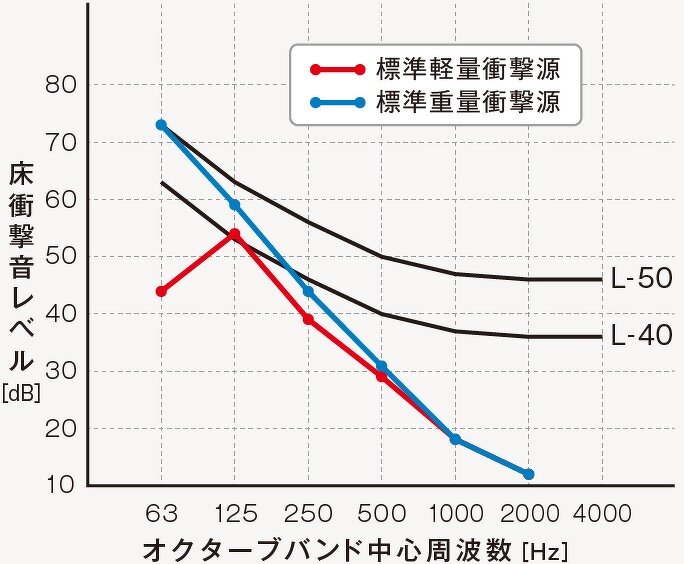 YPEタイプ/クッションフロア仕様 | 集合住宅 | 製品情報 | 万協