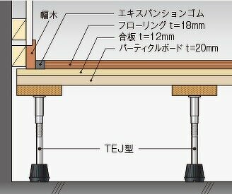 TEJタイプ（一般体育館用） | 体育館 | 製品情報 | 万協フロアー