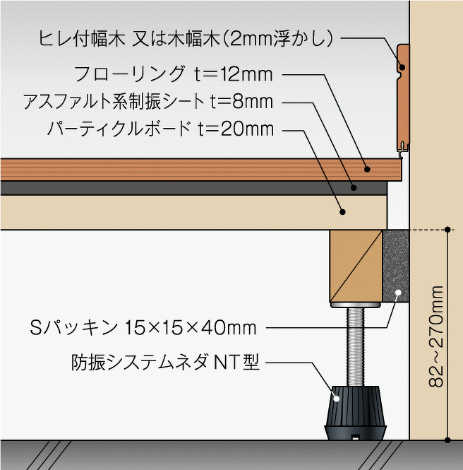 アスファルト系遮音マット 8mm 販売済み