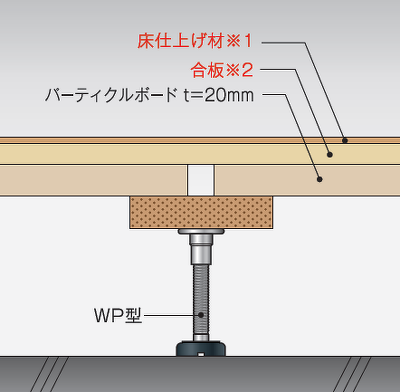 WP-Bタイプ | 店舗・医療・福祉・公共施設 | 製品情報 | 万協フロアー | 床下地から安心・安全・健康な快適空間を創ります