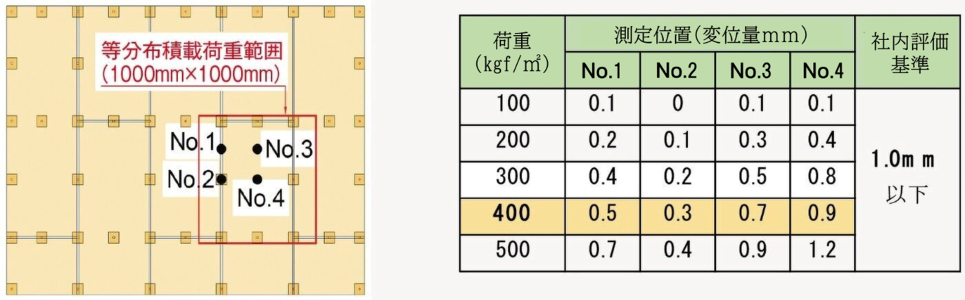 WPタイプ | 店舗・医療・福祉・公共施設 | 製品情報 | 万協フロアー | 床下地から安心・安全・健康な快適空間を創ります