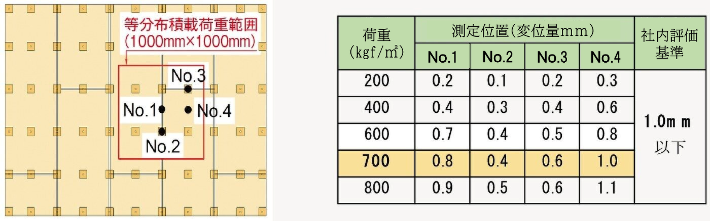 WPタイプ | 店舗・医療・福祉・公共施設 | 製品情報 | 万協フロアー | 床下地から安心・安全・健康な快適空間を創ります